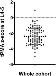 Total Psoas Muscle Area as a Marker for Sarcopenia Is Related to Outcome in Children With Neuroblastoma